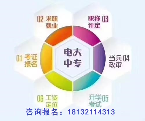 成人中專學(xué)歷正規(guī)流程多長(zhǎng)時(shí)間畢業(yè)？