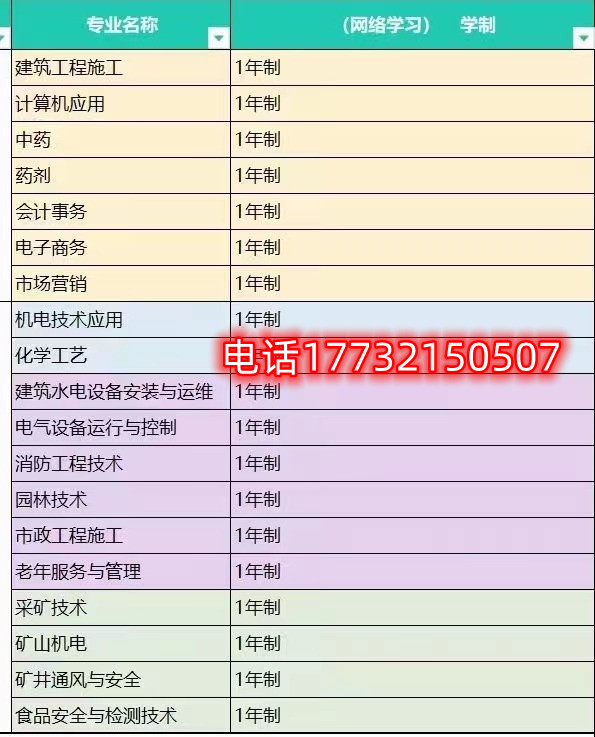 電大中專一年制招生專業(yè)有哪些？