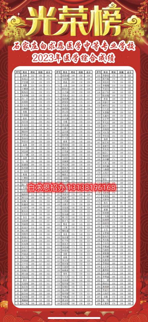 石家莊醫(yī)學(xué)中專學(xué)校哪個(gè)升學(xué)率高？