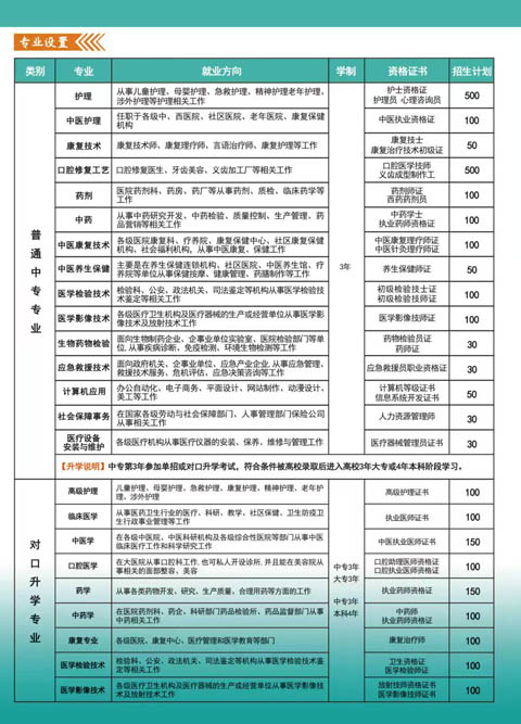 河北同仁醫(yī)學(xué)中專 2026 春季班優(yōu)勢及報名指南