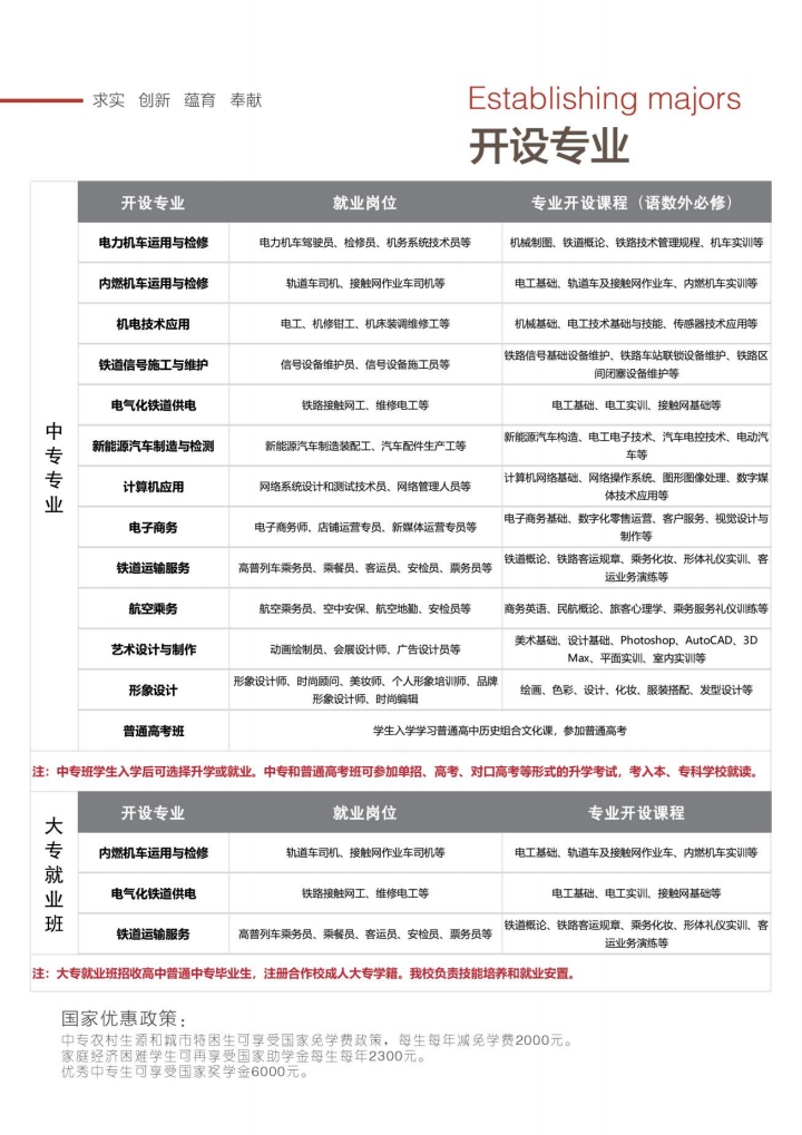 石家莊東華鐵路學(xué)校都有什么專業(yè)？
