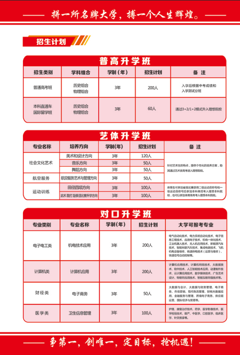 中考落榜不遺憾，職教賽道照樣上重點本科 —— 石家莊教聯(lián)職業(yè)高級中學(xué)