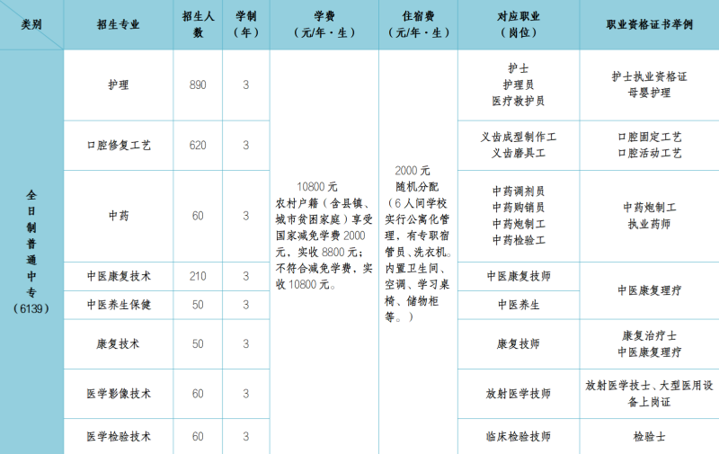 石家莊冀聯(lián)醫(yī)學(xué)中專學(xué)校的學(xué)費(fèi)是多少？